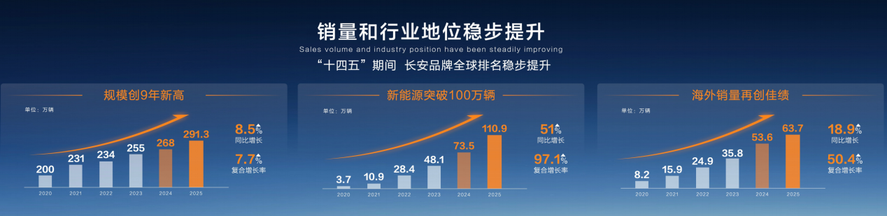 长安汽车发布股票回购公告：以坚定信心开启价值重塑新篇章