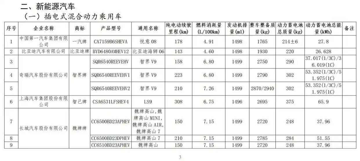 新势力销量集体下滑？零跑、鸿蒙智行、小米迎来新车，压力给到BBA